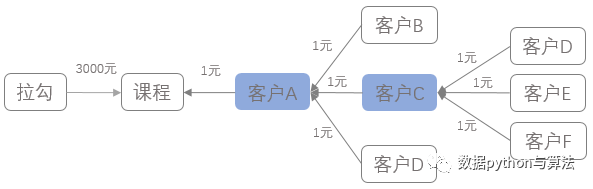 产品经理，产品经理网站